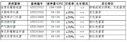 肠杆菌／大肠菌群显色培养基(第二代)