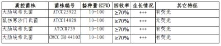 MUG营养琼脂培养基