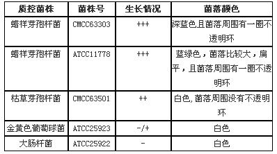 蜡样芽孢杆菌显色培养基