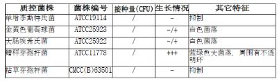 蜡样芽孢杆菌显色培养基