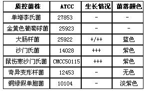 沙门氏菌显色（第二代）琼脂平板