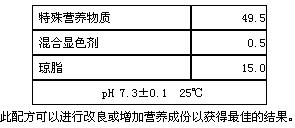 沙门氏菌显色（第二代）琼脂平板成份