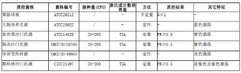 沙门氏菌显色（第二代）琼脂平板