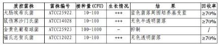 中国蓝琼脂平板（9cm）