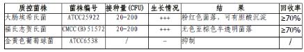 品红亚硫酸钠琼脂平板（9cm）