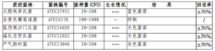 MFC琼脂平板