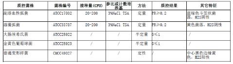 TCBS琼脂平板