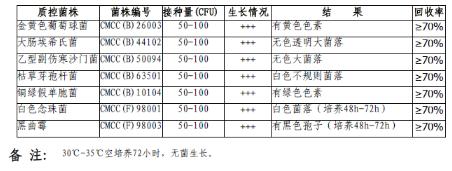 含青霉素酶TSA培养基平板