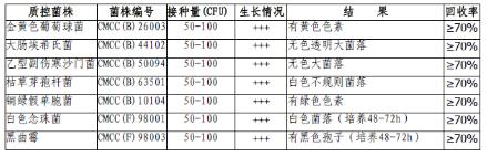 RODAC培养皿