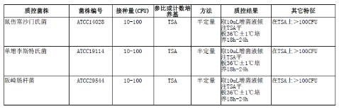 含90ml 缓冲蛋白胨水（BPW）均质袋