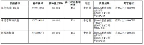 含900ml缓冲蛋白胨水（BPW）均质袋