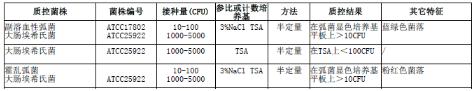含225ml 3%氯化钠碱性蛋白胨水均质袋