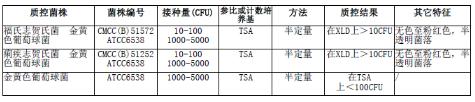 含225ml志贺氏菌増菌肉汤均质袋