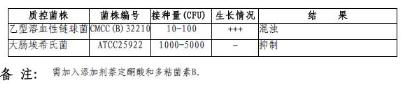 含225ml改良胰蛋白胨大豆肉汤培养基均质袋