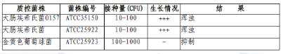 改良EC（mEC+n）肉汤