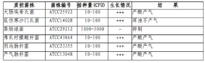 双料乳糖胆盐发酵培养基管