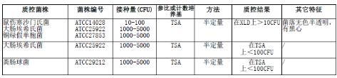 亚硒酸盐胱氨酸增菌液