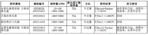 10%氯化钠胰蛋白胨大豆肉汤