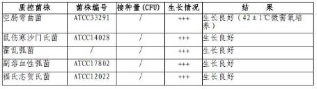 cary-blair运送培养基（液体）（含拭子）