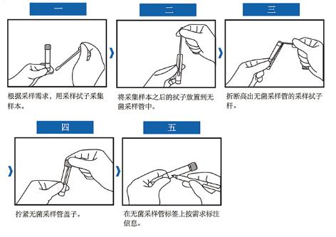 VTM运送培养基（病毒采样管）（配双拭子）