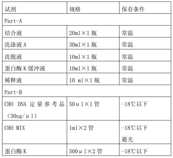 CHO 宿主细胞 DNA 定量检测试剂盒（PCR-荧光探针法）