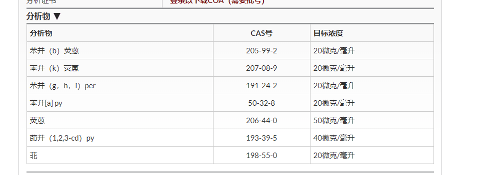 PAH Mix 4 标准品