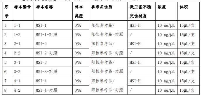 微卫星不稳定性（MSI）检测国家参考品