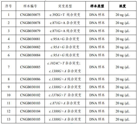 葡萄糖-6-磷酸脱氢酶（G6PD）基因突变检测国家参考品