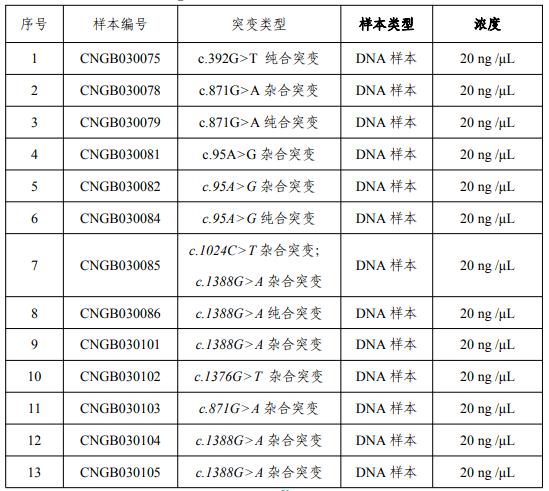 葡萄糖-6-磷酸脱氢酶（G6PD）基因突变检测国家参考品