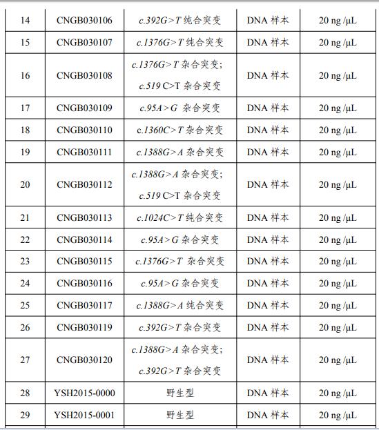 葡萄糖-6-磷酸脱氢酶（G6PD）基因突变检测国家参考品