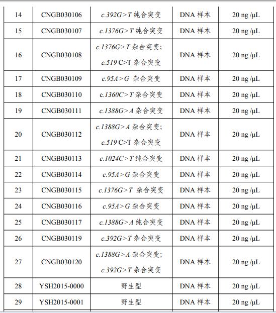 葡萄糖-6-磷酸脱氢酶（G6PD）基因突变检测国家参考品