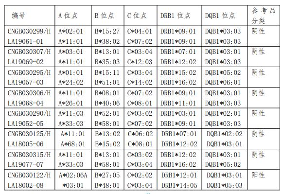 人类白细胞抗原 B27 核酸检测国家参考品