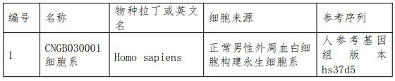 长读长测序平台结构变异检测单体型国家参考品