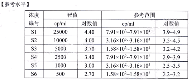 新型冠状病毒核酸 (2019-nCoV RNA)(液体)质控品