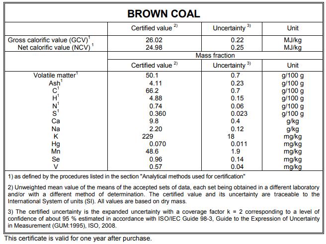 褐煤标准物质欧盟标准物质
