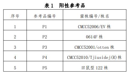 鼠疫耶尔森菌抗原检测试剂用国家参考品