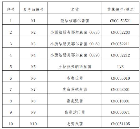 鼠疫耶尔森菌抗原检测试剂用国家参考品