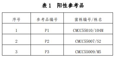 布鲁氏菌抗原检测试剂用国家参考品