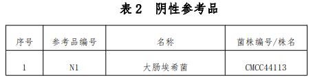 布鲁氏菌抗原检测试剂用国家参考品