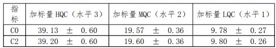 新生儿筛查氨基酸和肉碱干血片国家标准品