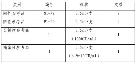 乙型肝炎病毒核酸国家参考品