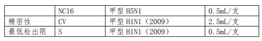 第二代甲型H1N1流感病毒核酸检测试剂国家参考品