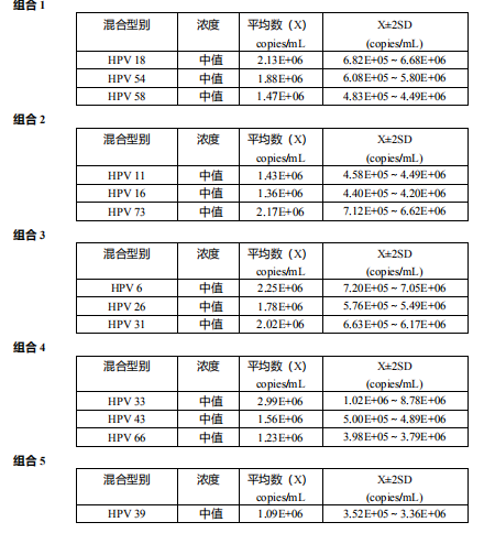 人乳头瘤病毒脱氧核糖核酸（HPV DNA）混合型质控品