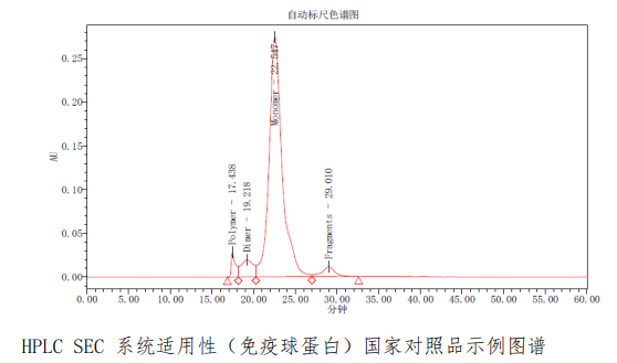 HPLC-SEC 系统适用性(免疫球蛋白)国家对照品