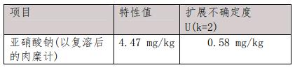 猪肉冻干粉中亚硝酸钠参考物质