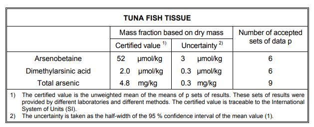 金枪鱼组织中砷含量标准物质