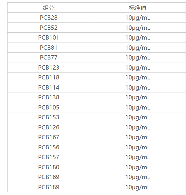 18种多氯联苯-PCB混标(适用:HJ715-2014;HJ743-2015)