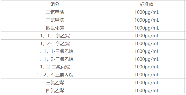 11种卤代烃混合溶液标准物质