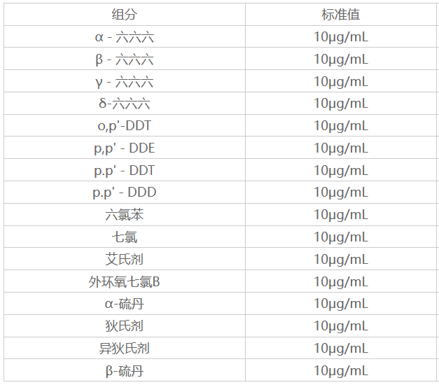 16种有机氯农药混合溶液标准物质