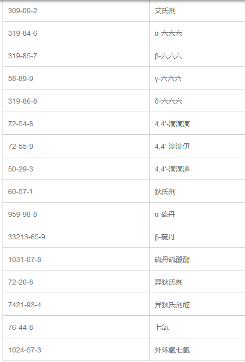 16种有机氯农药混合溶液标准物质